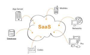SAAS & Cloud Solutions – Modi Infosoft Pvt Ltd
